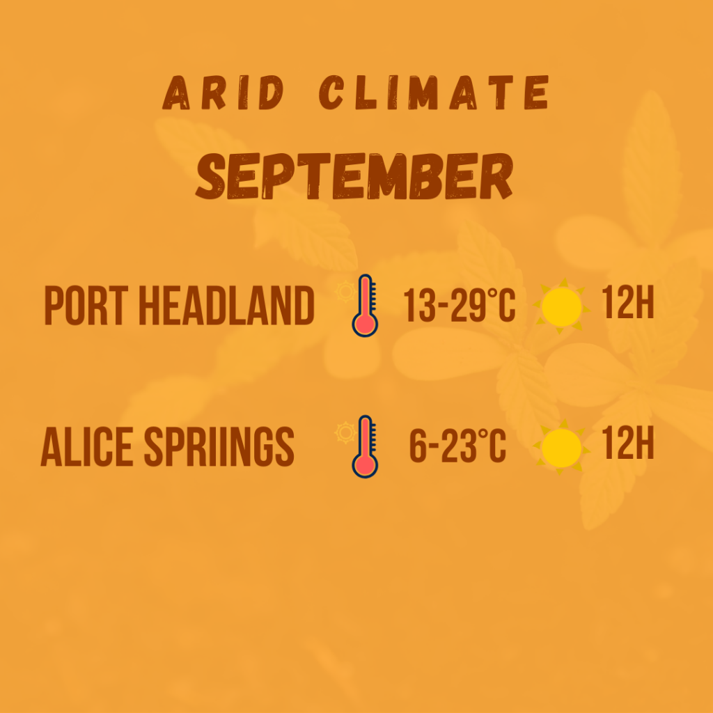 arid climate diagram 8