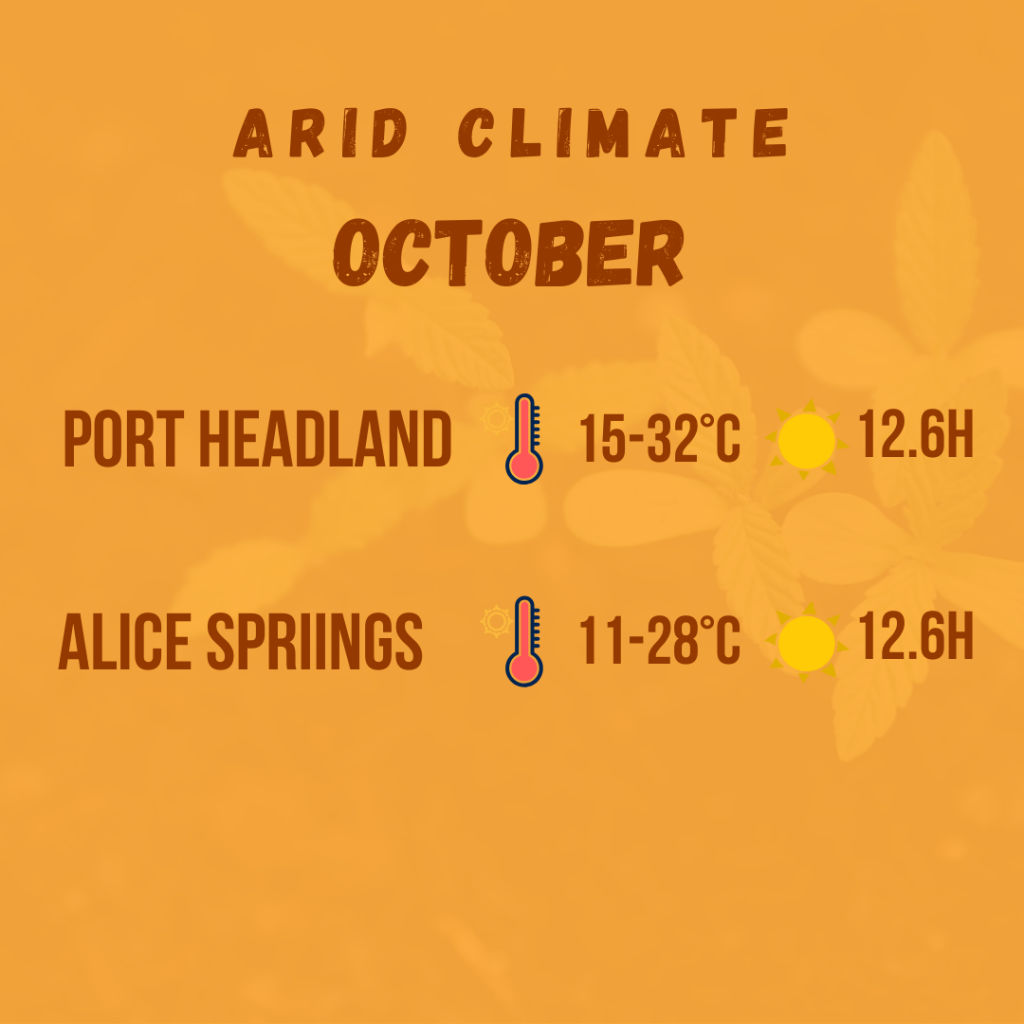arid climate diagram 7