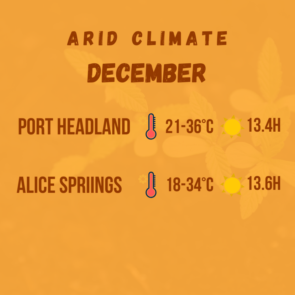 arid climate diagram 5