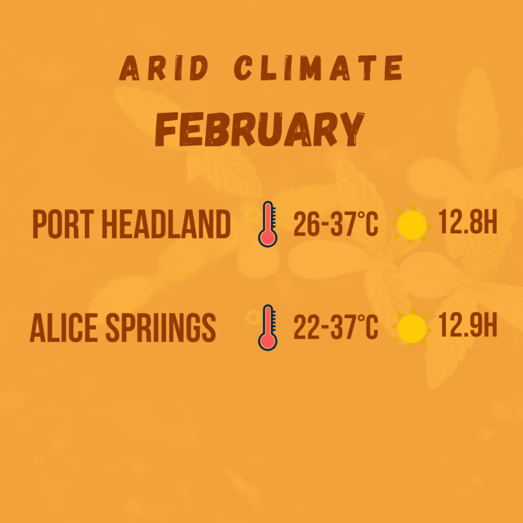arid climate diagram 3