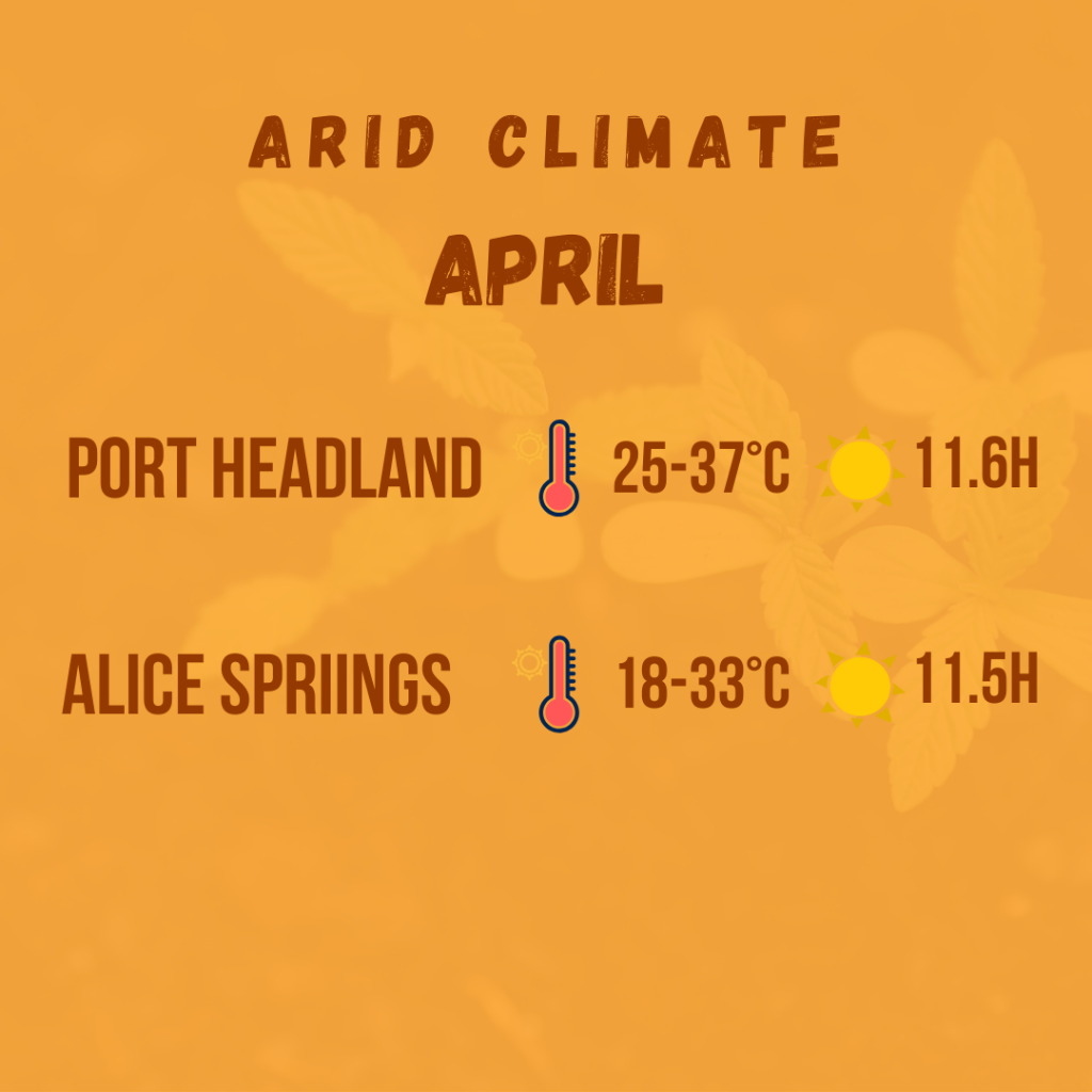 arid climate diagram