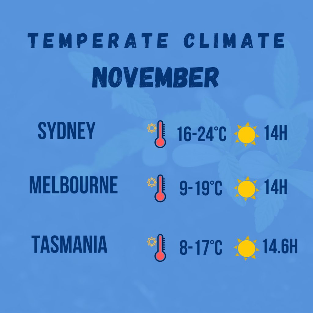 temperate climate diagram 2