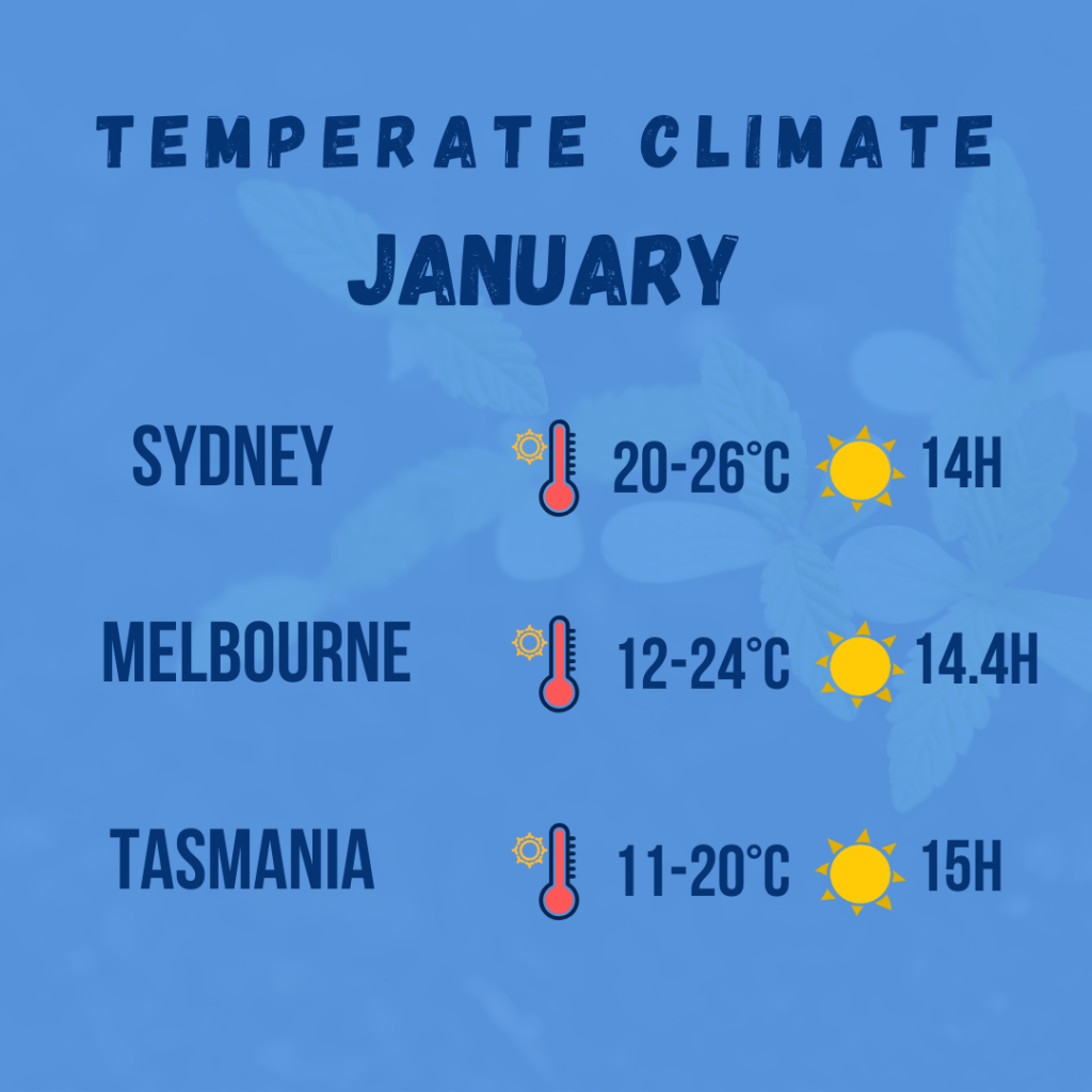 temperate climate diagram 4