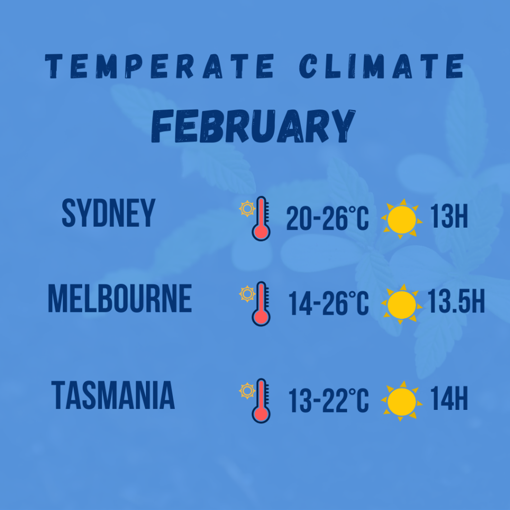 temperate climate diagram 3